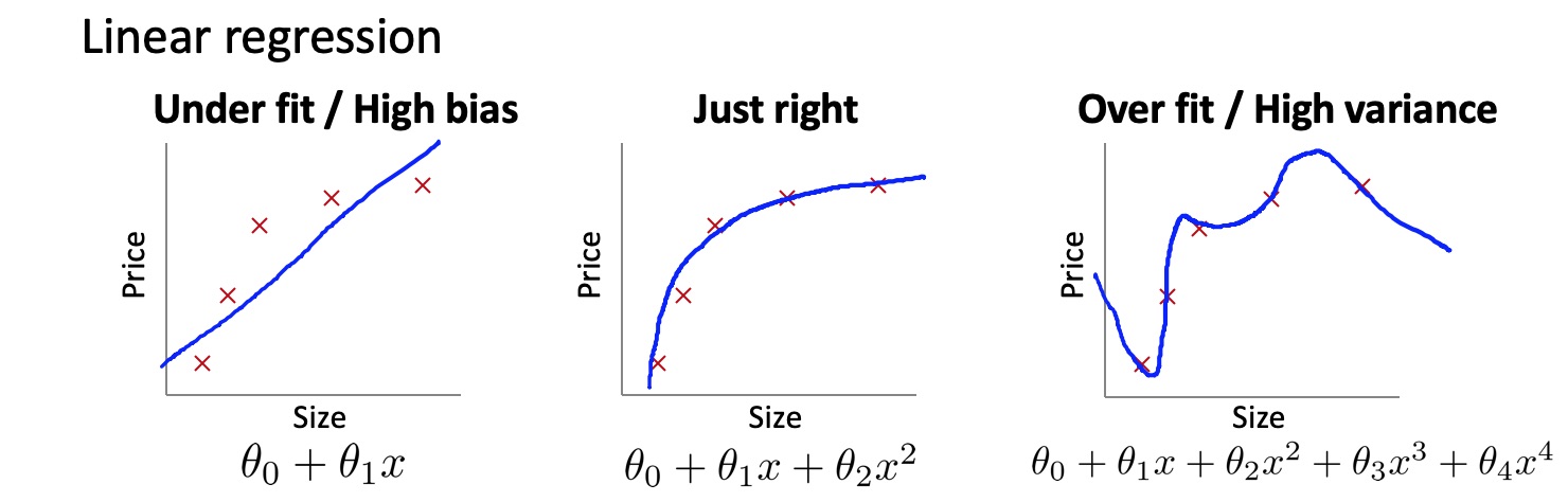 Linear regression_Under fit Over fit